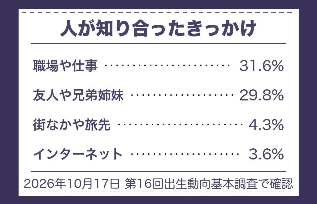 ツインレイ再会の場所を待つあいだに自分でできること