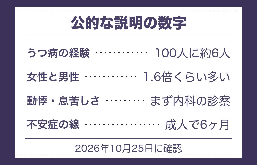 ツインレイの体調不良をシンクロで片づけない受診の目安