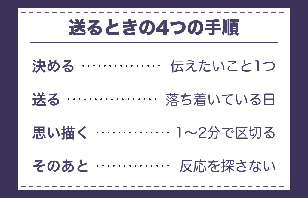 ツインレイのテレパシーを女性から送るときの手順