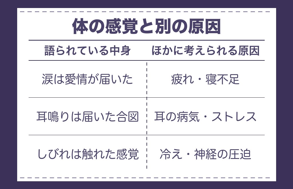 ツインレイのテレパシーで女性側に出る体の感覚
