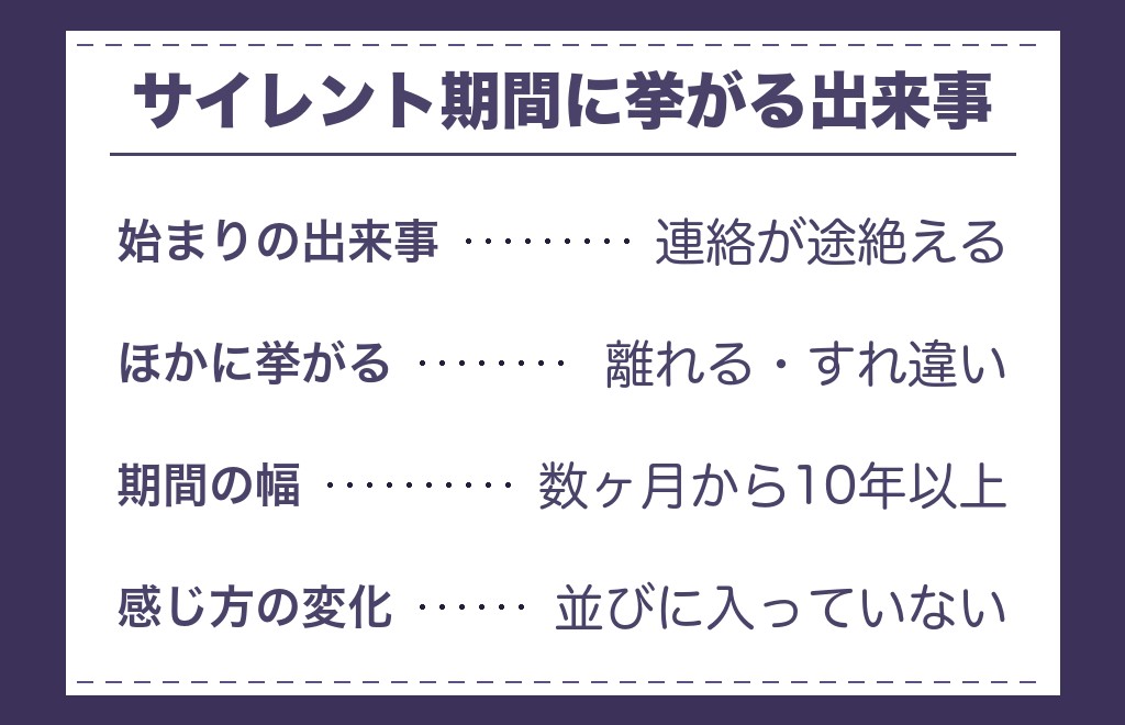 ツインレイのテレパシーがなくなったのはサイレント期間なのか