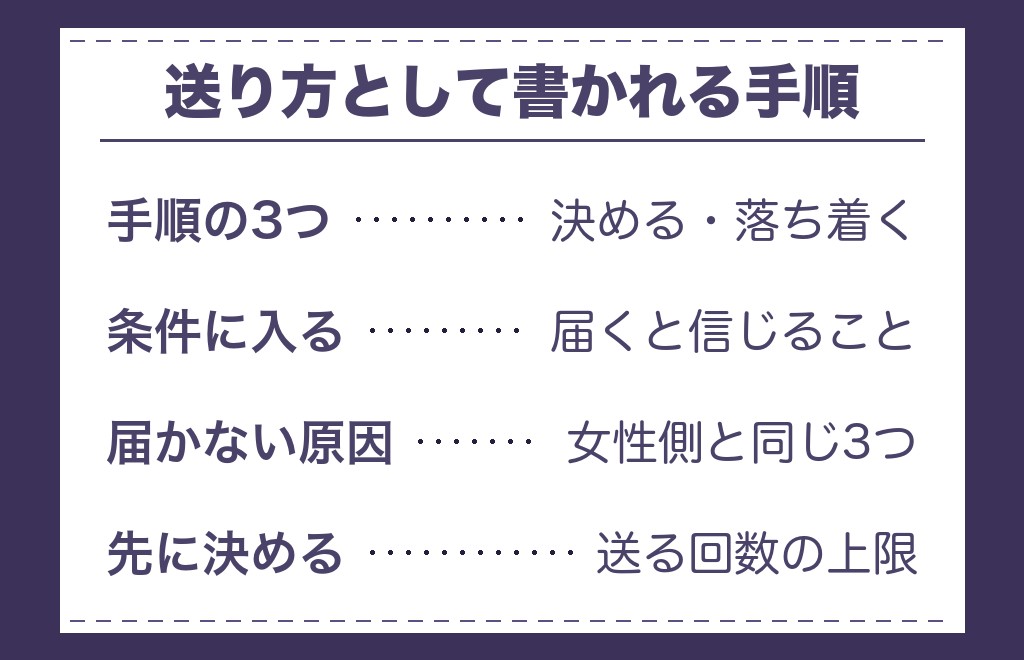 ツインレイのテレパシーの送り方と受け取り方