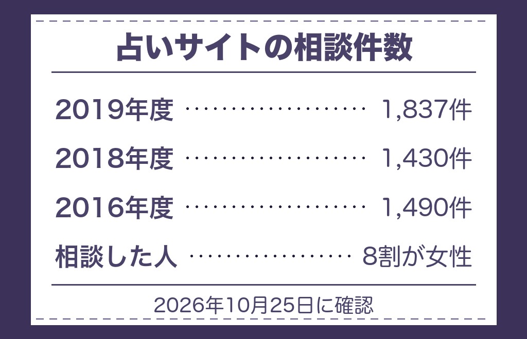 ツインレイのテレパシーがなくなって不安なときの過ごし方