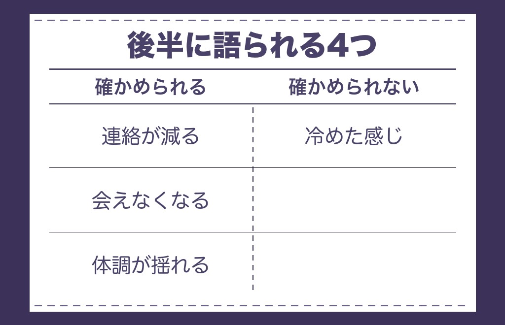 ツインレイ統合期の後半に起きると言われることは?