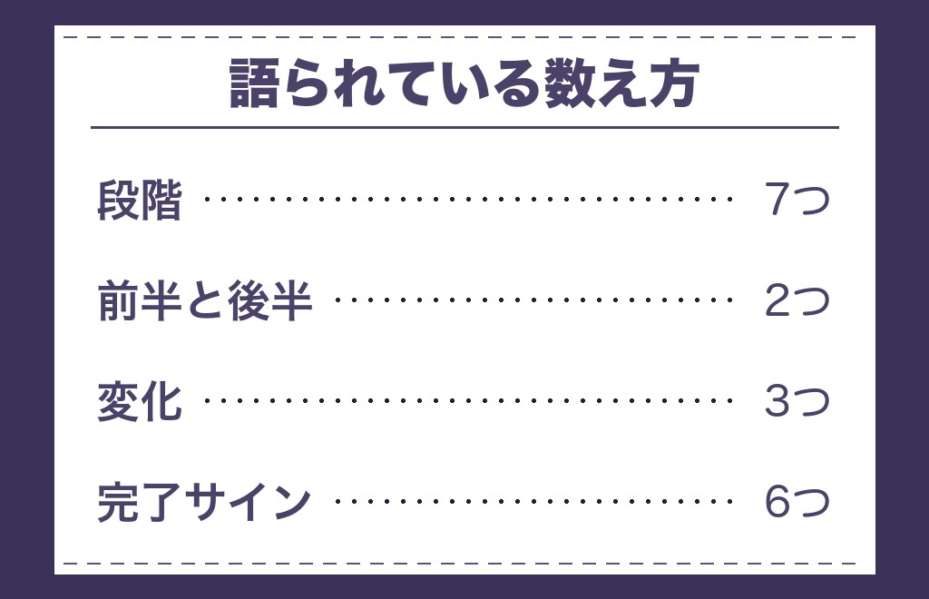 ツインレイ統合期の段階は何段あると語られているのか