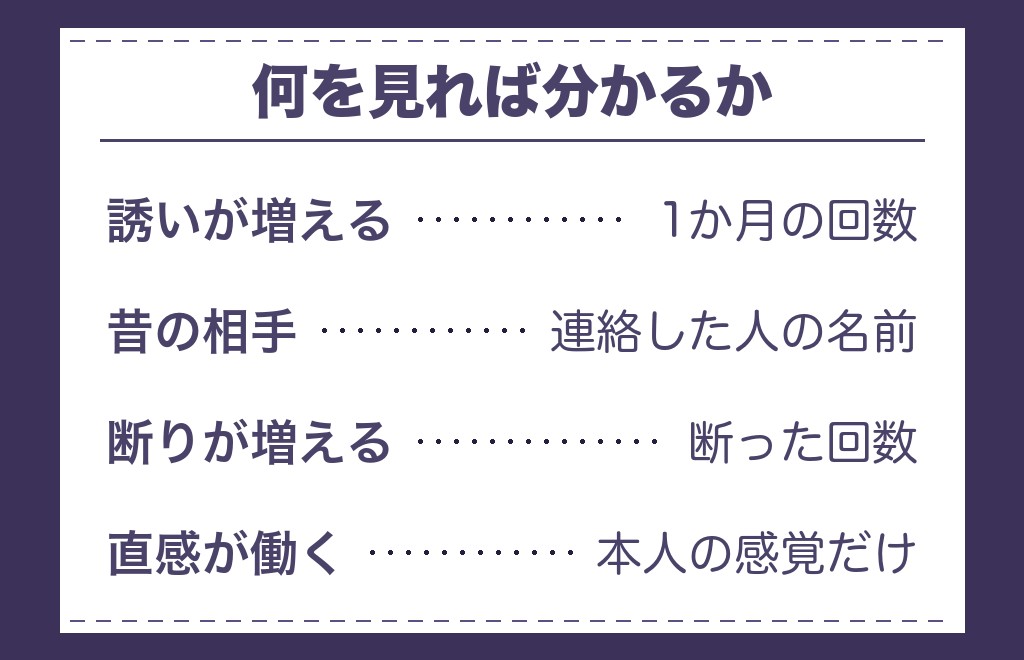 ツインレイの統合前のモテ期に現れる5つのサイン