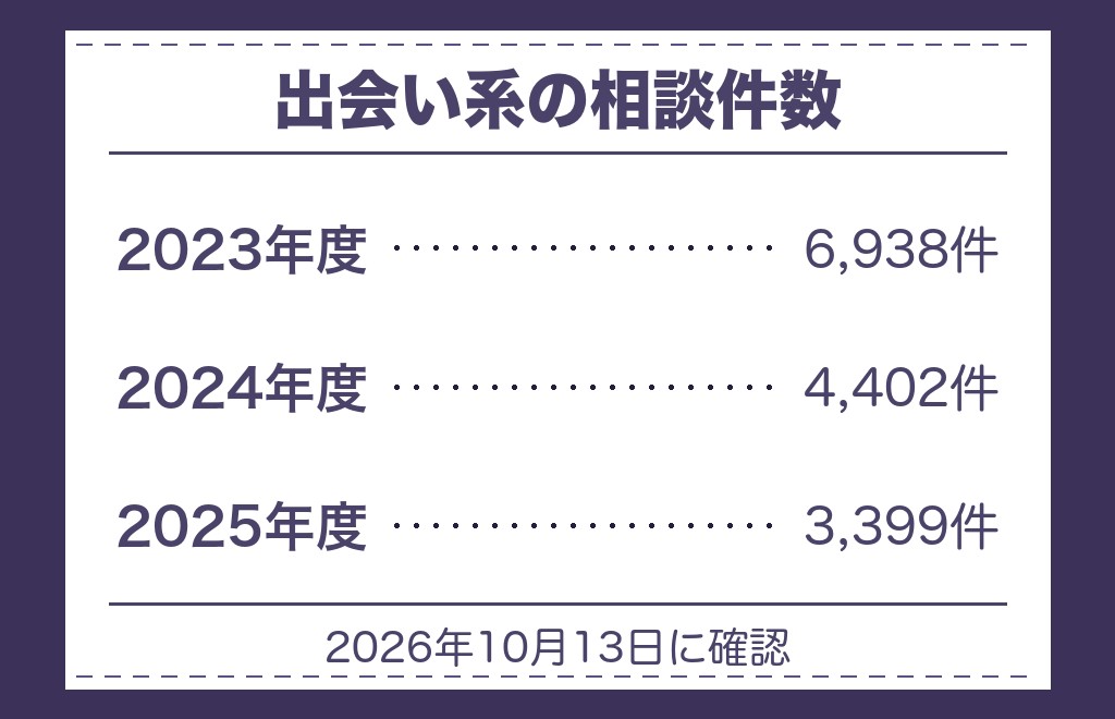 ツインレイの統合前のモテ期で気をつけたいこと