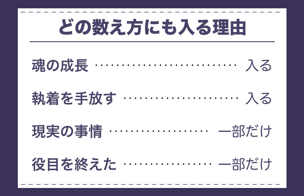 ツインレイが別れを選ぶ理由として語られること