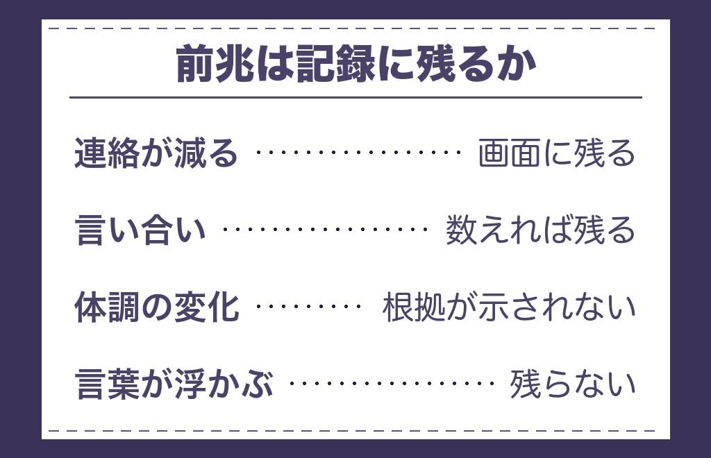 ツインレイの別れの前兆として挙げられること