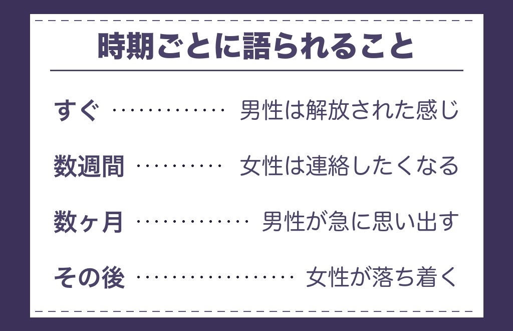 ツインレイと別れた後の男性と女性の気持ち