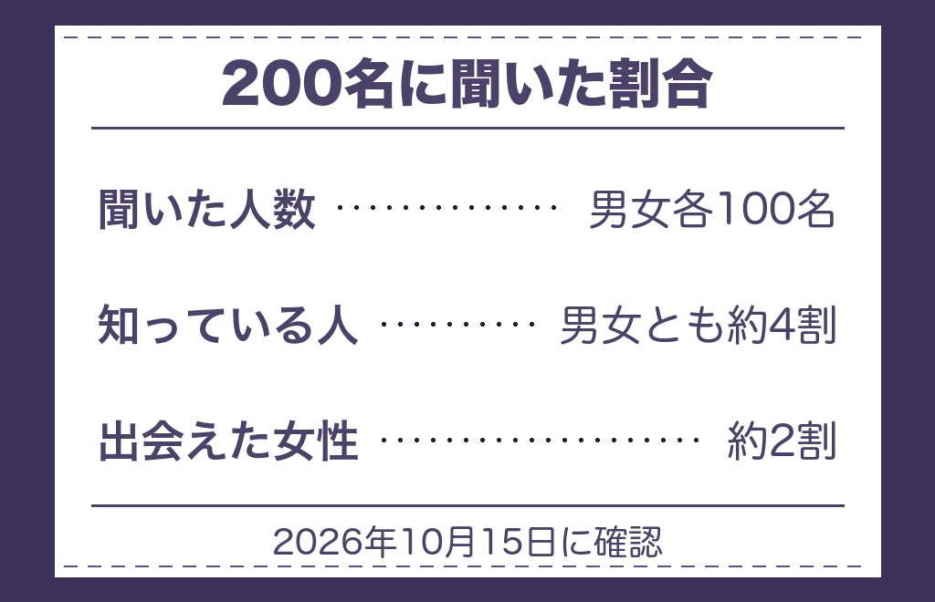 ツインレイ女性が綺麗になると言われる中身