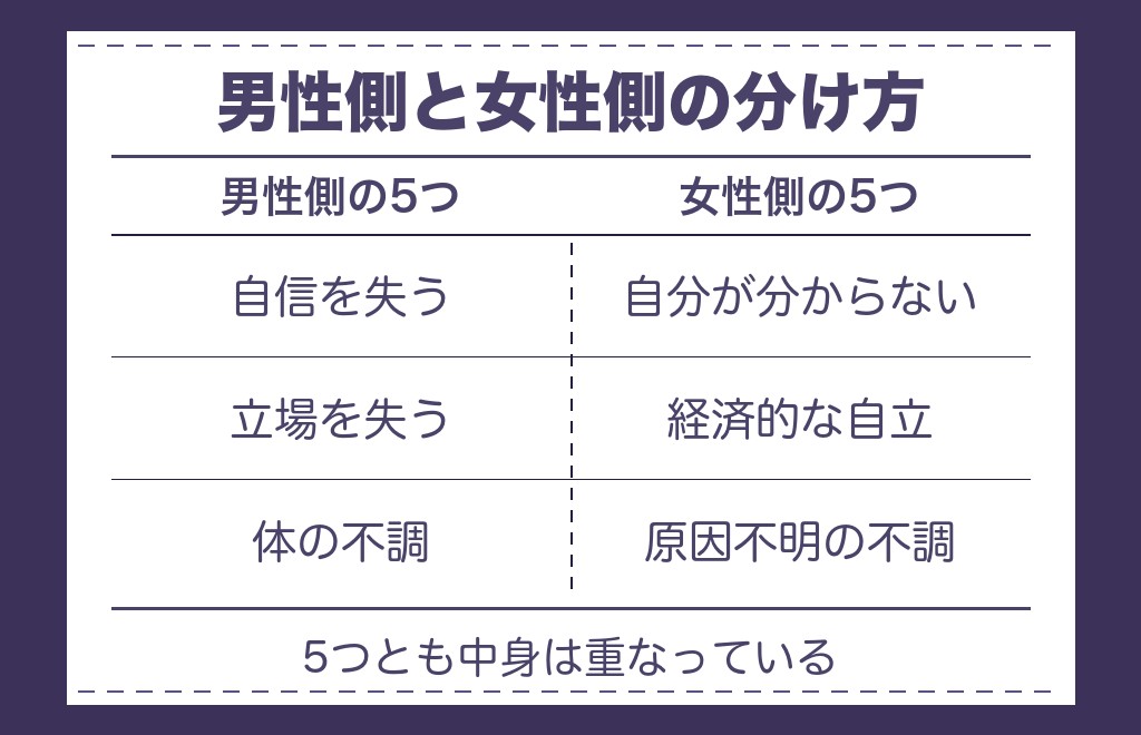ツインレイ女性の試練は男性側より多いのか