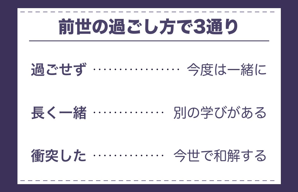ツインレイの前世の約束として語られる中身