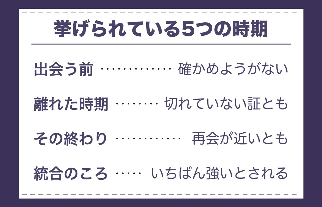 ツインレイのゾワゾワが出やすいと言われる時期