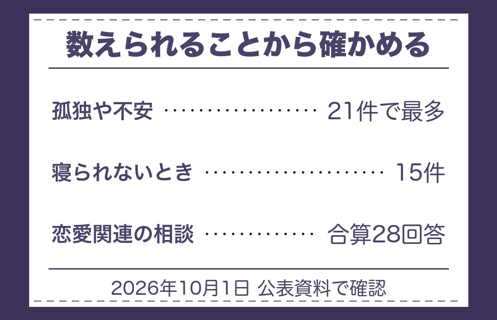 ツインレイのゾワゾワが続くときに先に確かめたいこと