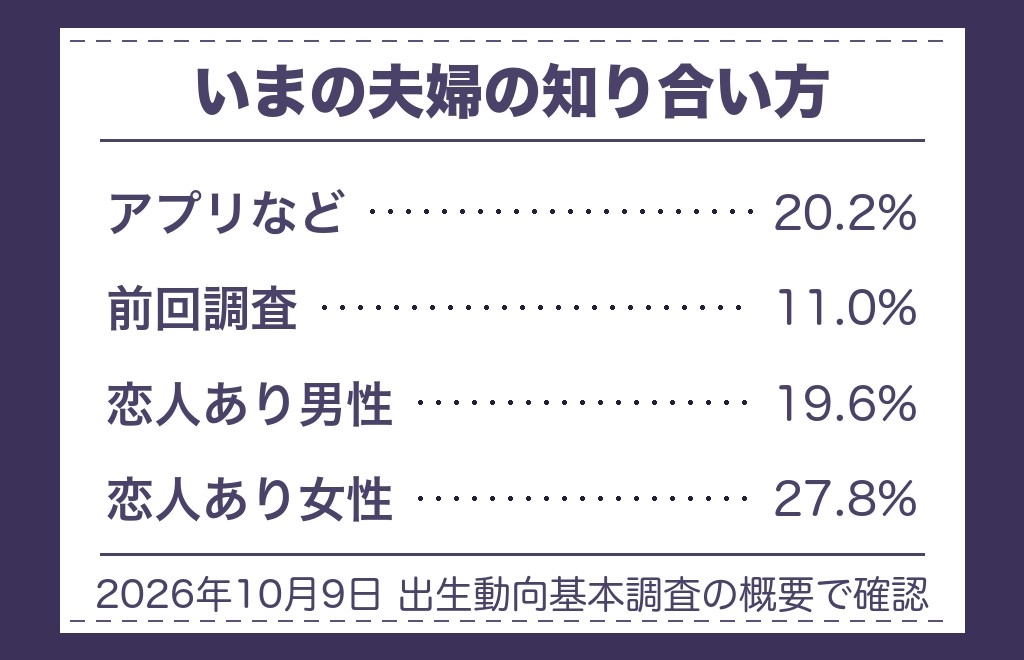 ツインソウルと出会う方法と場所として語られること