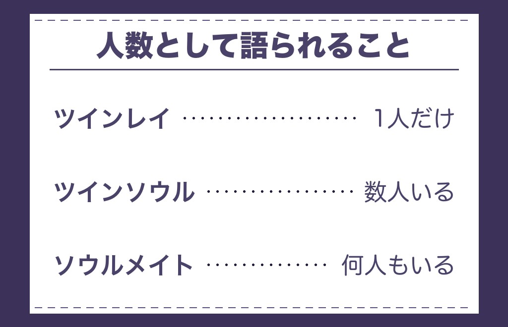 ツインソウルとツインレイ・ソウルメイトの違い