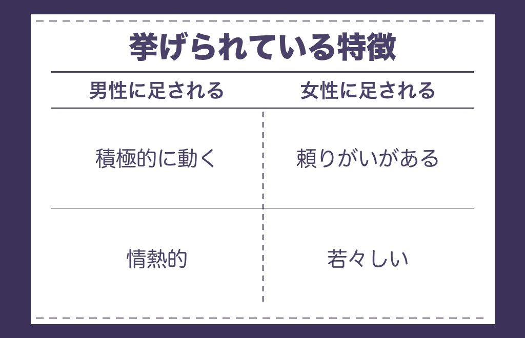 ツインソウルの男性と女性に語られる特徴