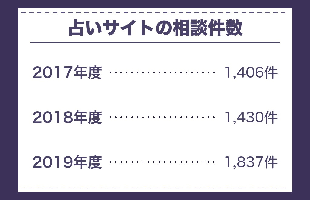 ツインソウルと出会ったあとにつらくなったときの相談先