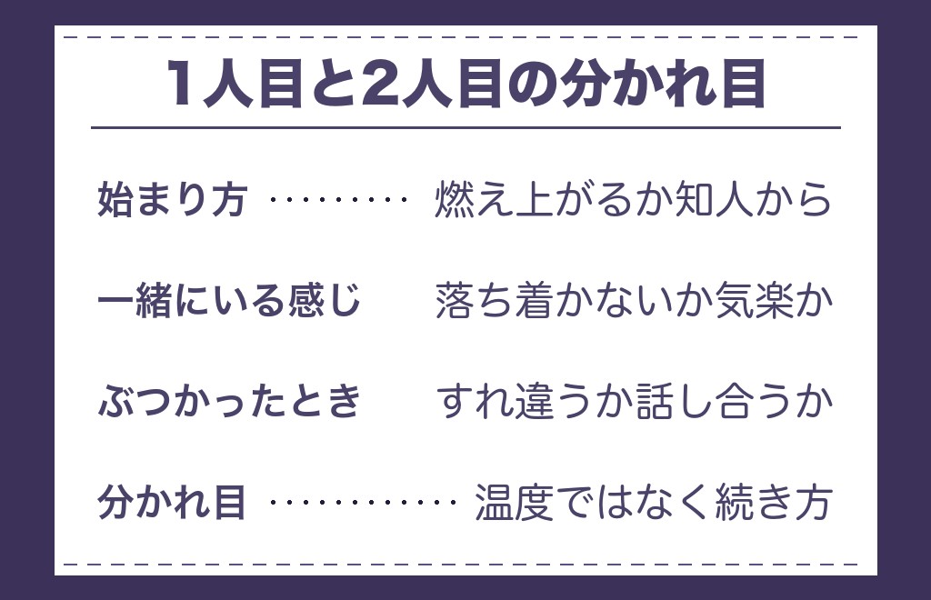 運命の人の1人目の特徴と2人目との違い