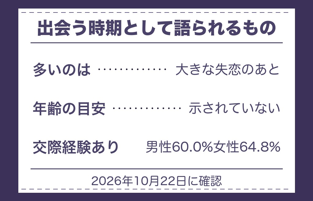 運命の人の2人目と出会う時期とタイミング