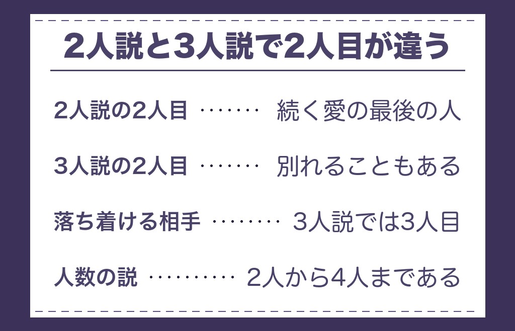 運命の人が3人いると言われる説との違い