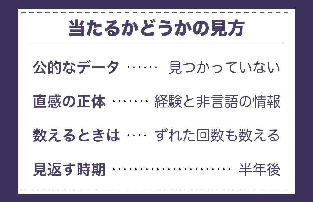 運命の人への直感は当たるのか
