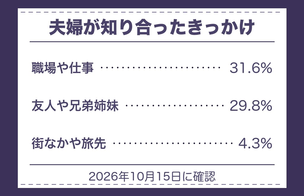 運命の人との出会いは実際どこから始まっているか