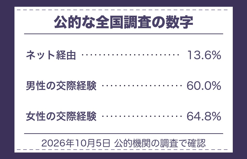 運命の人と離れている間にできること