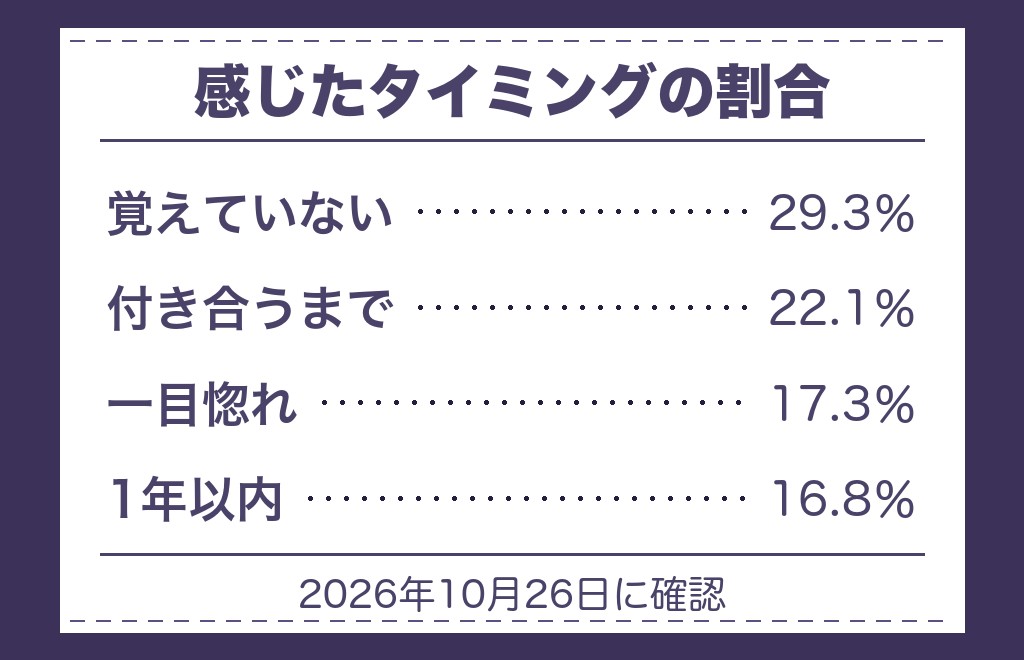 運命の人は一目でわかるのか