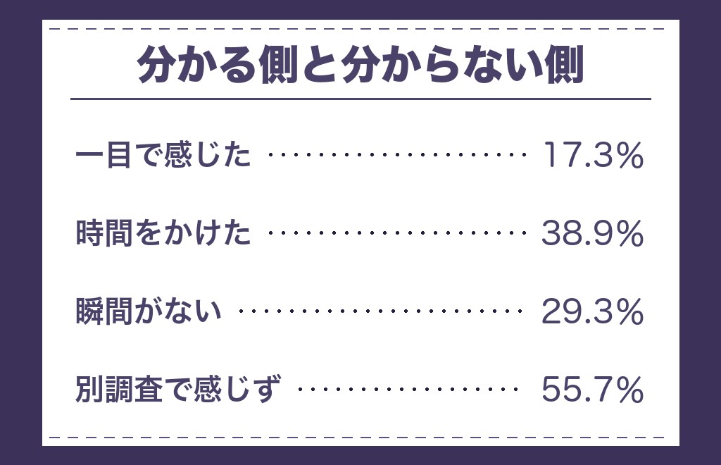 運命の人は一目ぼれとは限らないと言われるところ