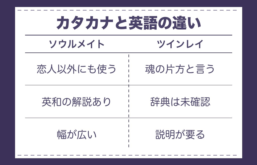 運命の人の言い換えをカタカナと英語で言うとき