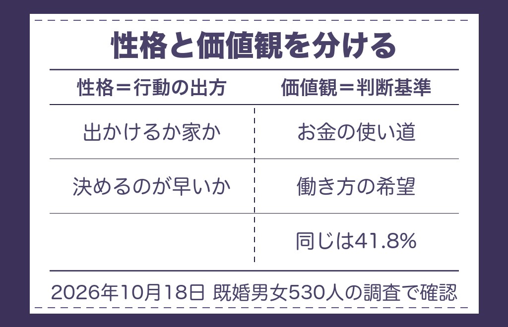 運命の人と性格が真逆な人の相性はどう見るか