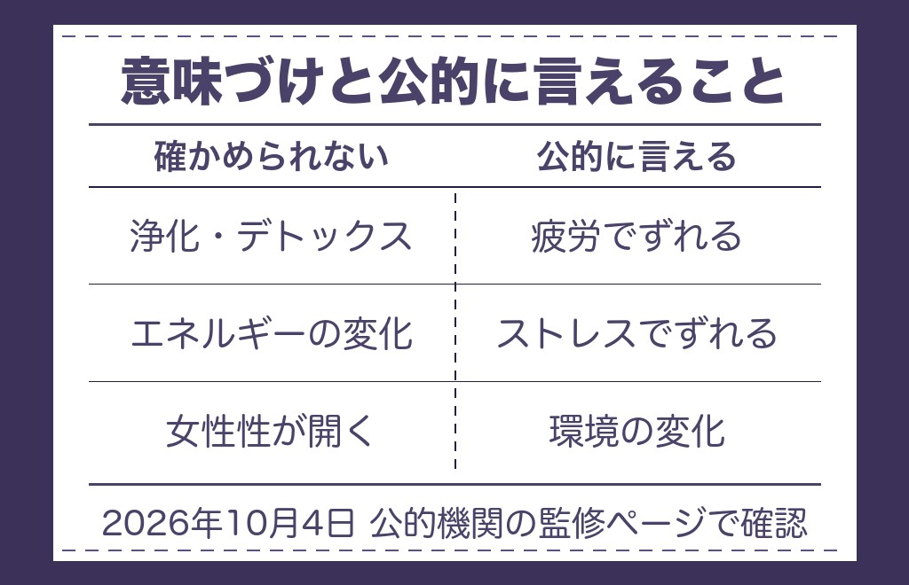 運命の人と出会うと生理が早まるのは確かめられた話ではありません