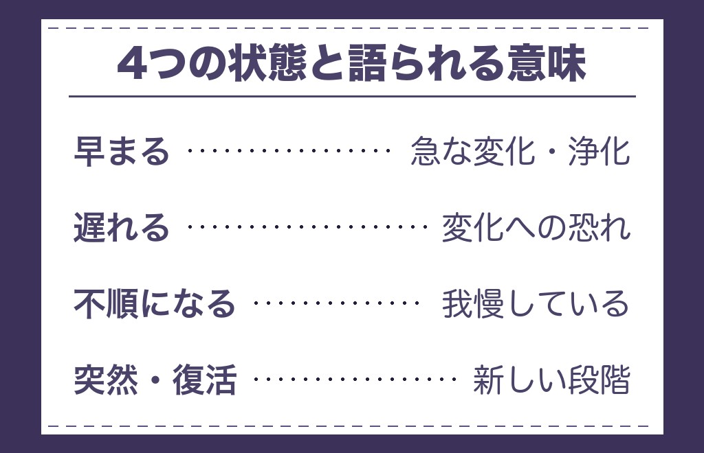 生理が早まる・遅れる・止まるで意味が違うと言われる