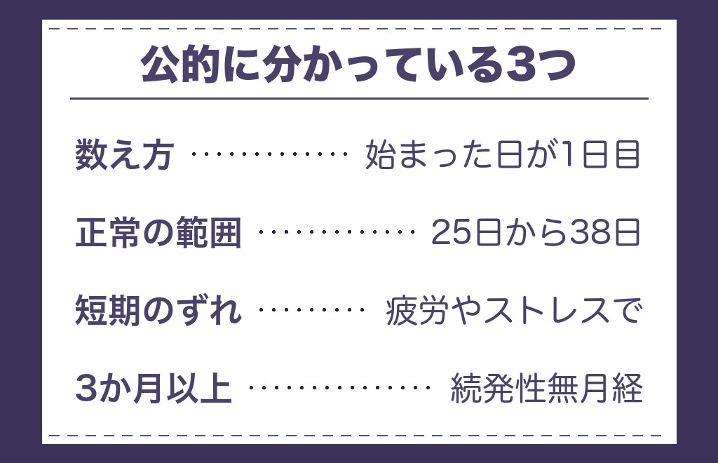 生理の周期について公的に分かっていること