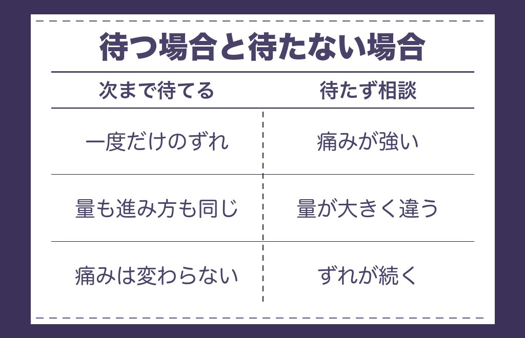 生理が早まったときに婦人科へ相談したい目安