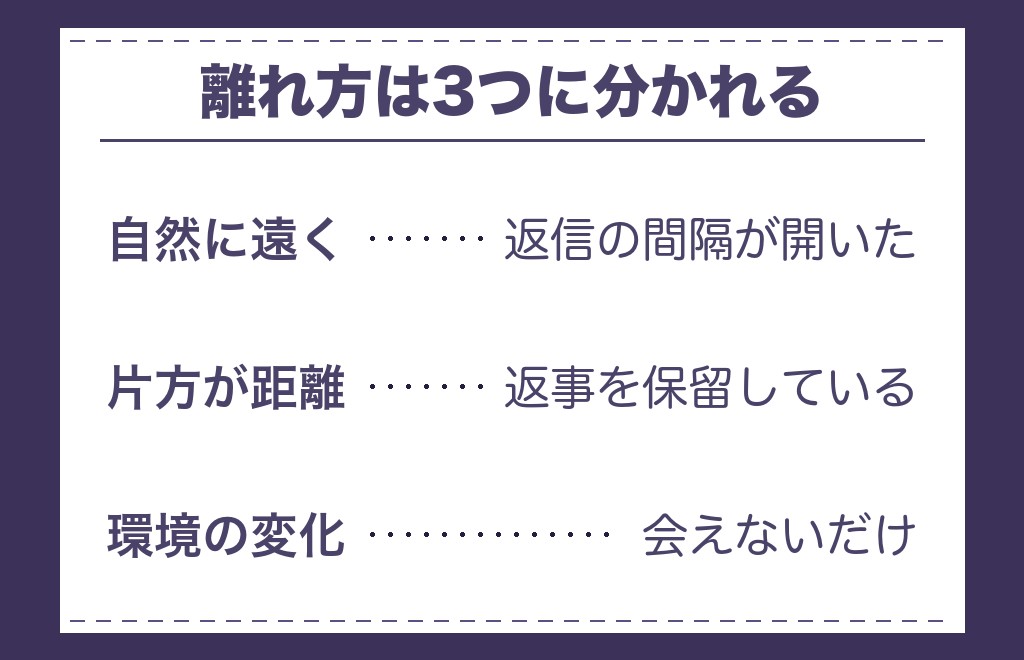 運命の人と付き合う前に離れることは珍しくありません