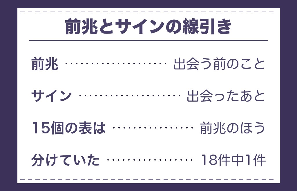 運命の人の前兆とサインは何が違うのか
