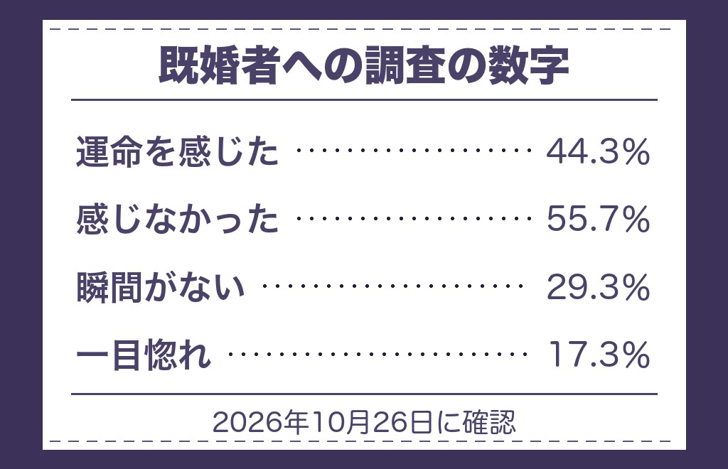 運命の人の前兆が当てはまらないときの考え方